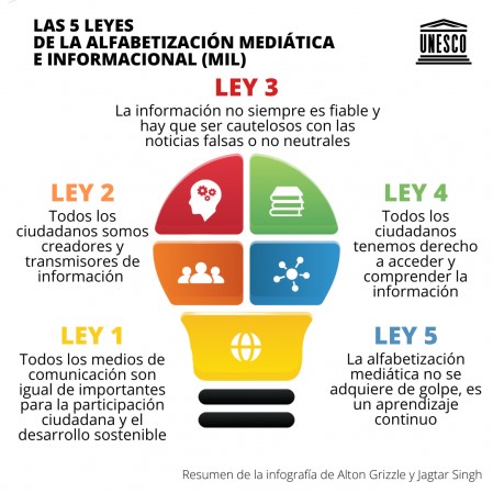 Semana de la Alfabetización Mediática e Informacional Semana de la Alfabetización Mediática e Informacional